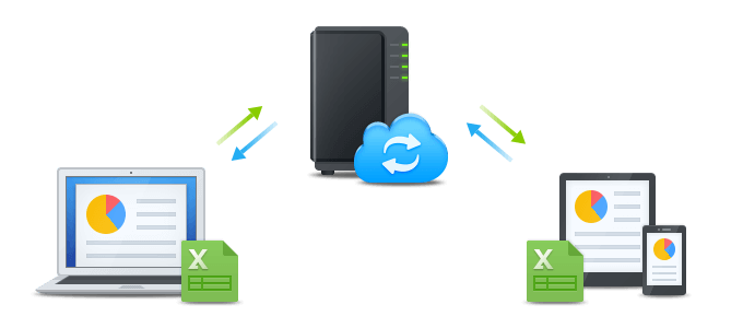 Synology cloud local files server